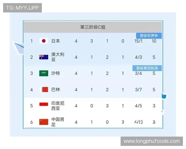 2026年世界杯亚洲区预选赛18强赛各队实力分析与晋级前景预测