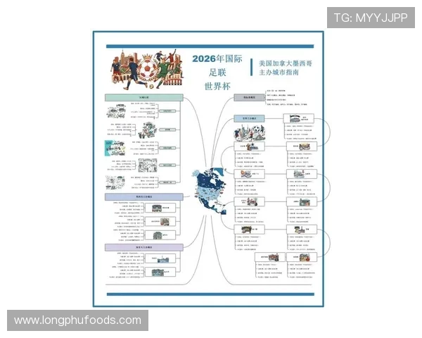 世界杯2026年举办地详细介绍及未来发展趋势分析